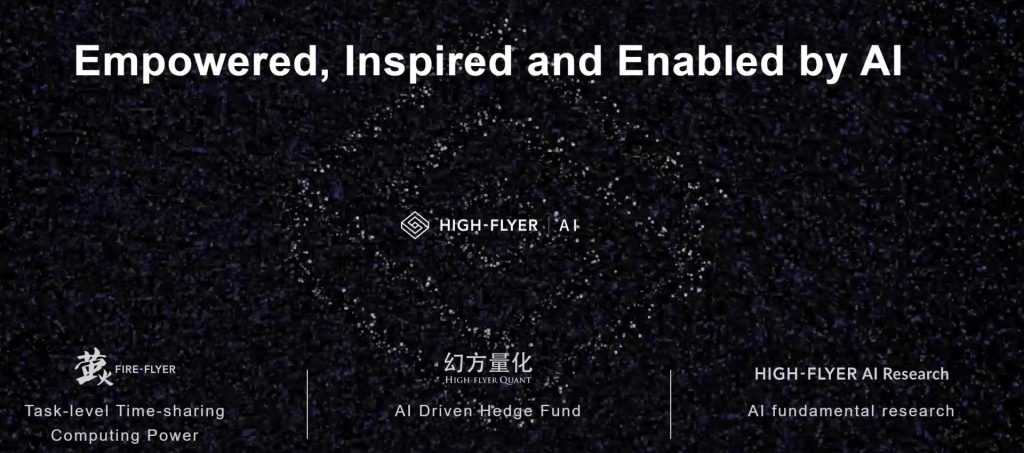 High Flyer Quant website