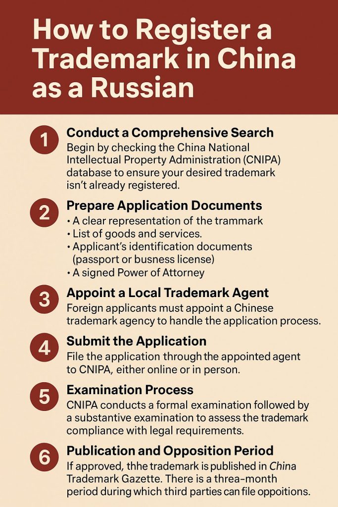 Trademark Registration in China for Russian